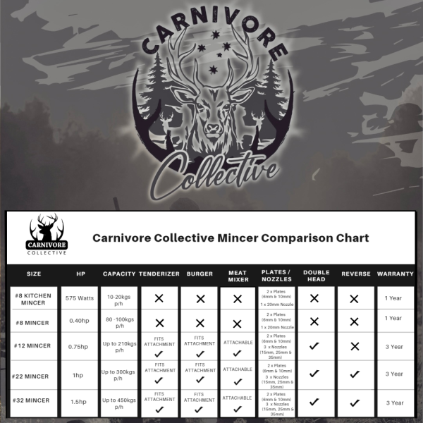 Carnivore Collective Mincer Comparison Chart (2)